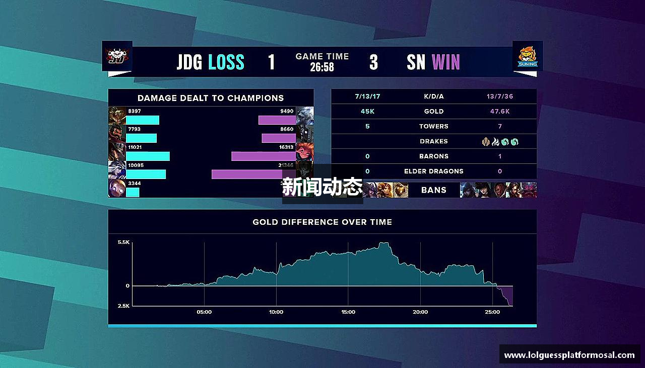新闻动态